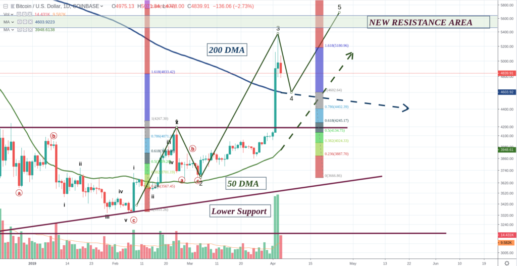 BITCOIN: Next steps… – Scripsio